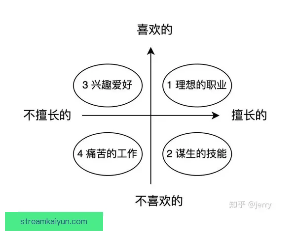 早期青训对 Saka 的职业生涯发展产生积极影响，状态持续提升