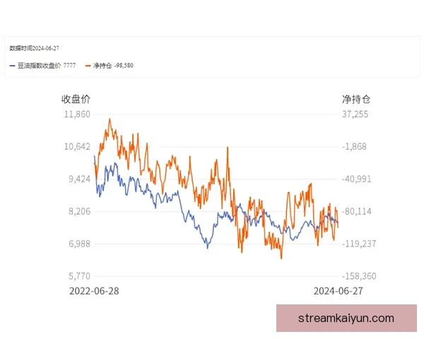 奥德加德状态回暖，近期表现持续稳定引发关注